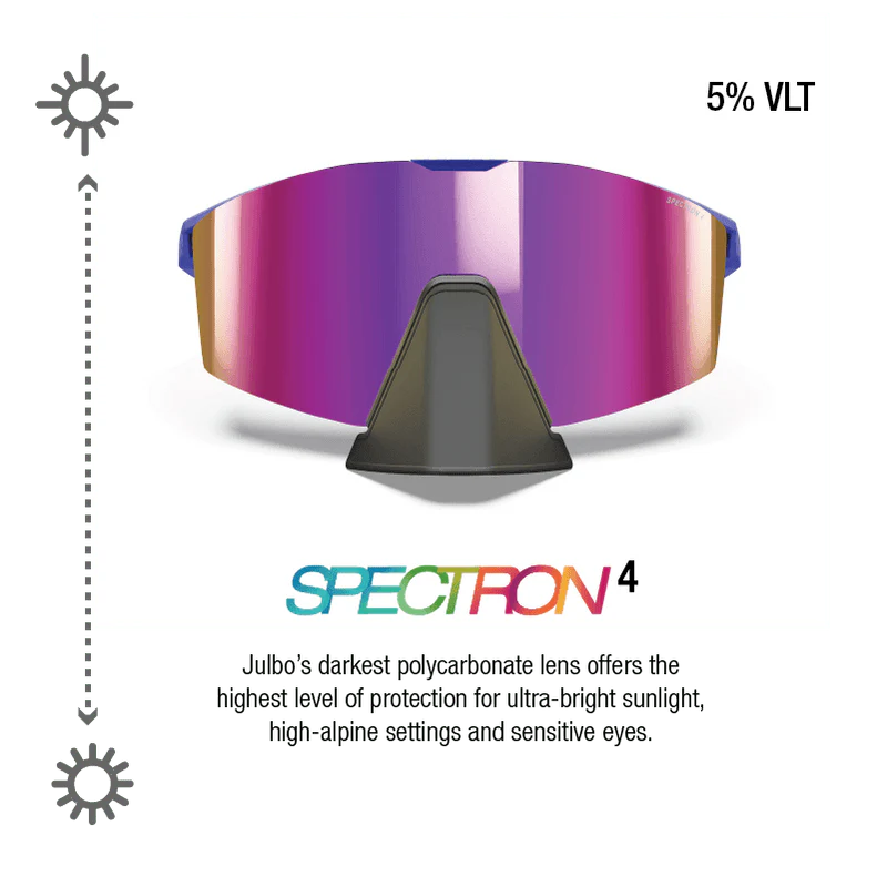 Edge Cover Glacier Glasses - Image 3